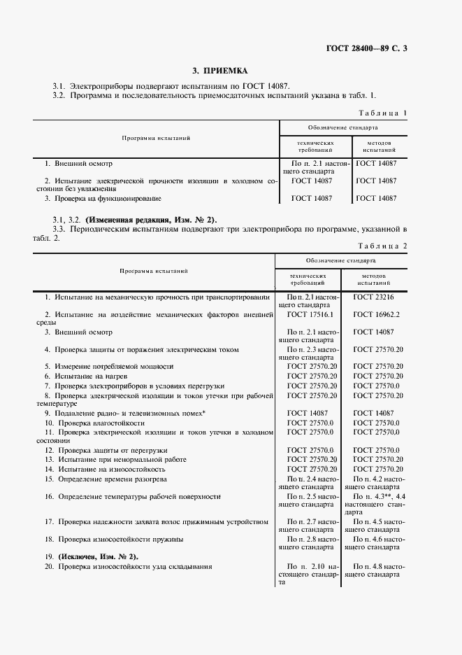 Страница 4 ГОСТ 28400-89