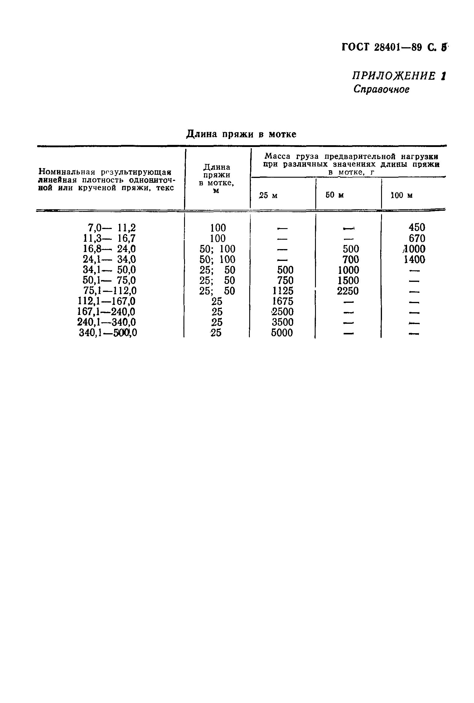 Страница 6 ГОСТ 28401-89