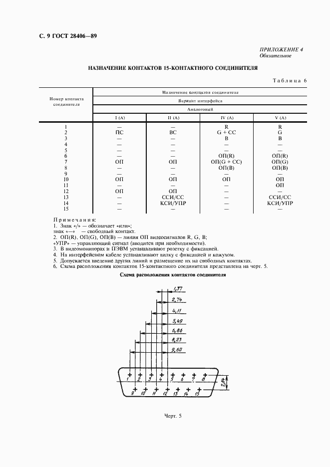 Страница 10 ГОСТ 28406-89