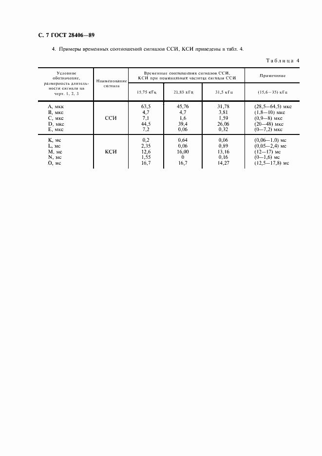 Страница 8 ГОСТ 28406-89