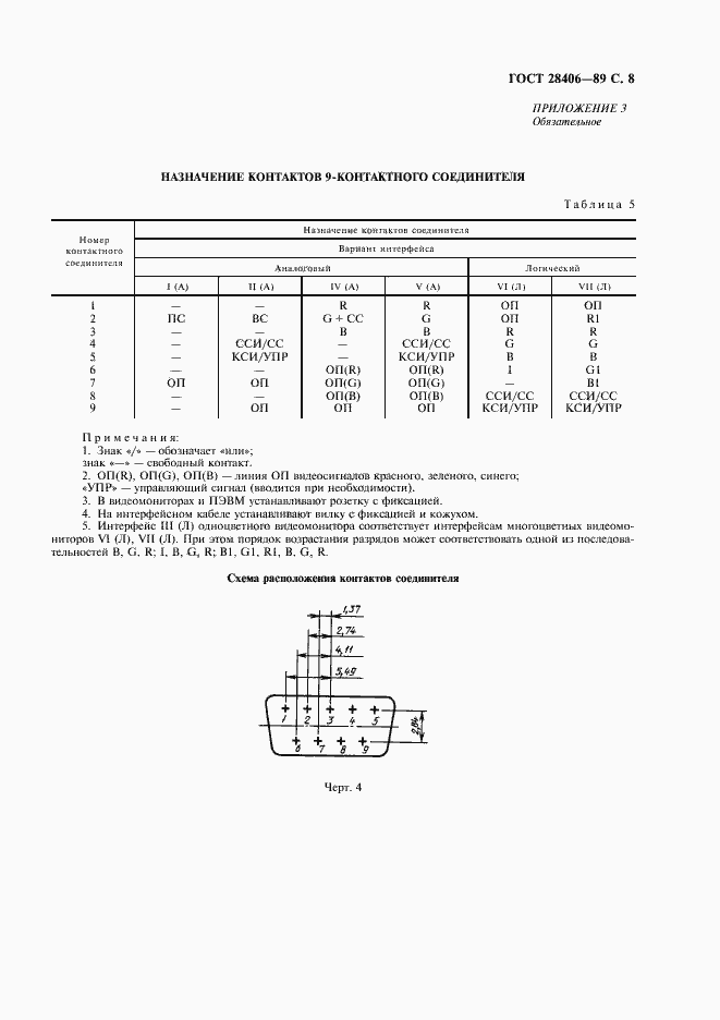Страница 9 ГОСТ 28406-89