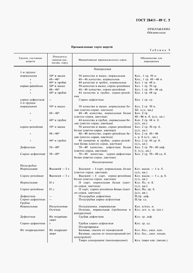 Страница 6 ГОСТ 28411-89