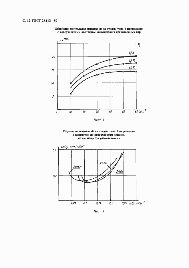 Страница 13 ГОСТ 28413-89