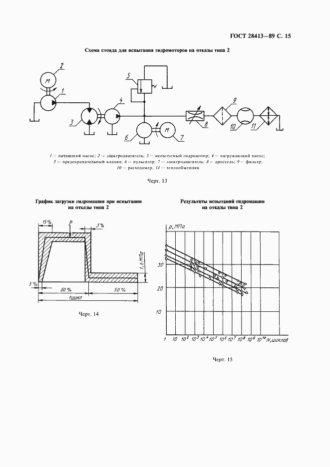 Страница 16 ГОСТ 28413-89