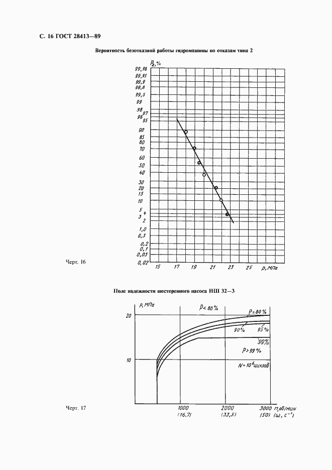 Страница 17 ГОСТ 28413-89