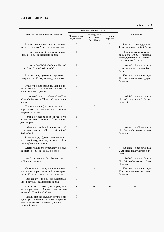 Страница 5 ГОСТ 28415-89