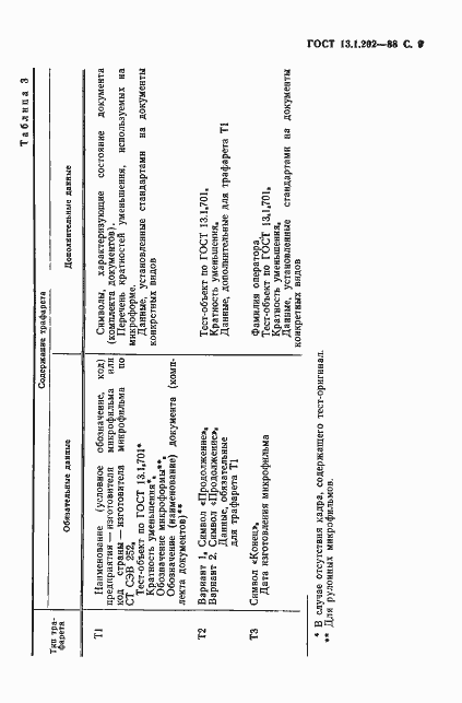 Страница 10 ГОСТ 13.1.202-88