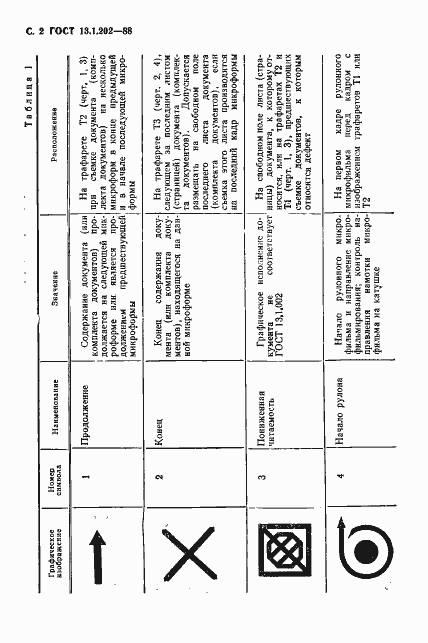Страница 3 ГОСТ 13.1.202-88