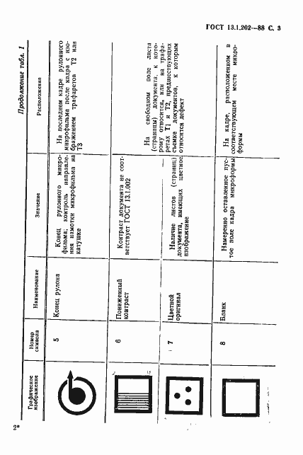 Страница 4 ГОСТ 13.1.202-88
