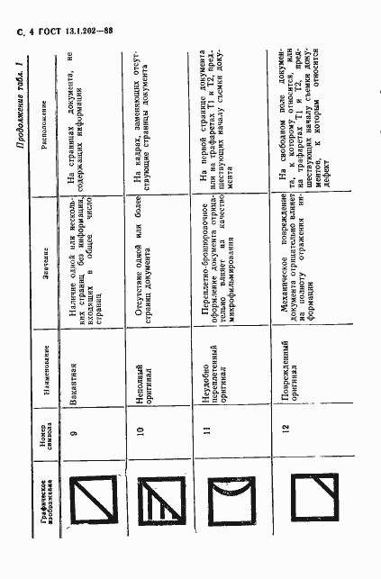 Страница 5 ГОСТ 13.1.202-88