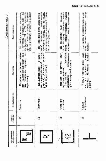 Страница 6 ГОСТ 13.1.202-88