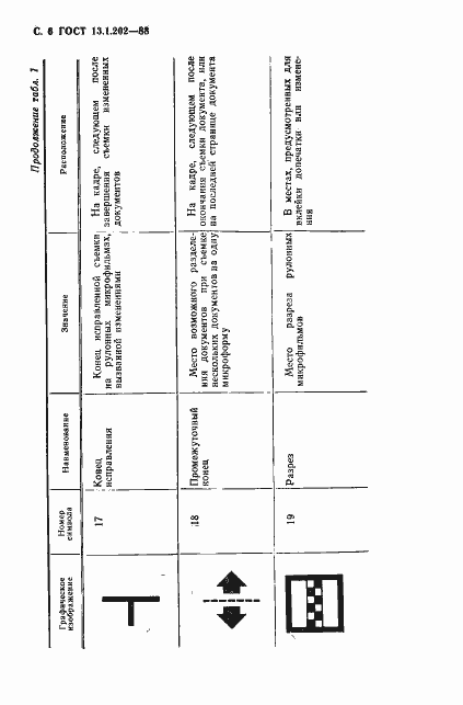 Страница 7 ГОСТ 13.1.202-88