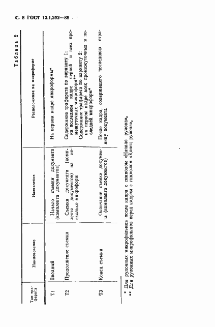 Страница 9 ГОСТ 13.1.202-88