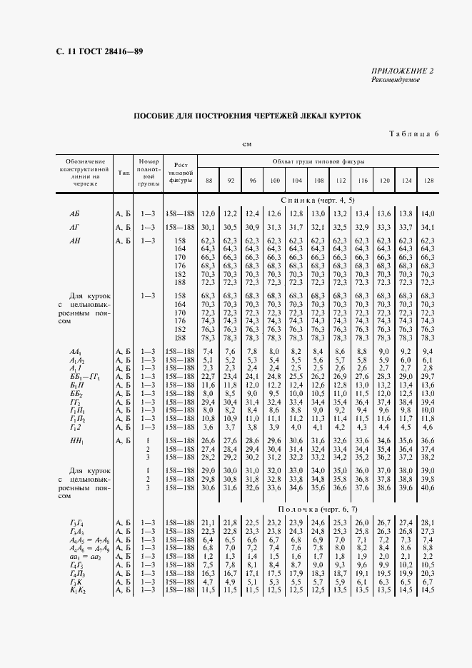 Страница 12 ГОСТ 28416-89