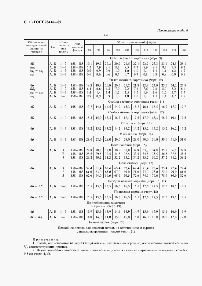 Страница 14 ГОСТ 28416-89
