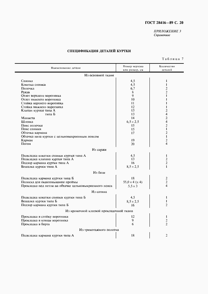 Страница 21 ГОСТ 28416-89