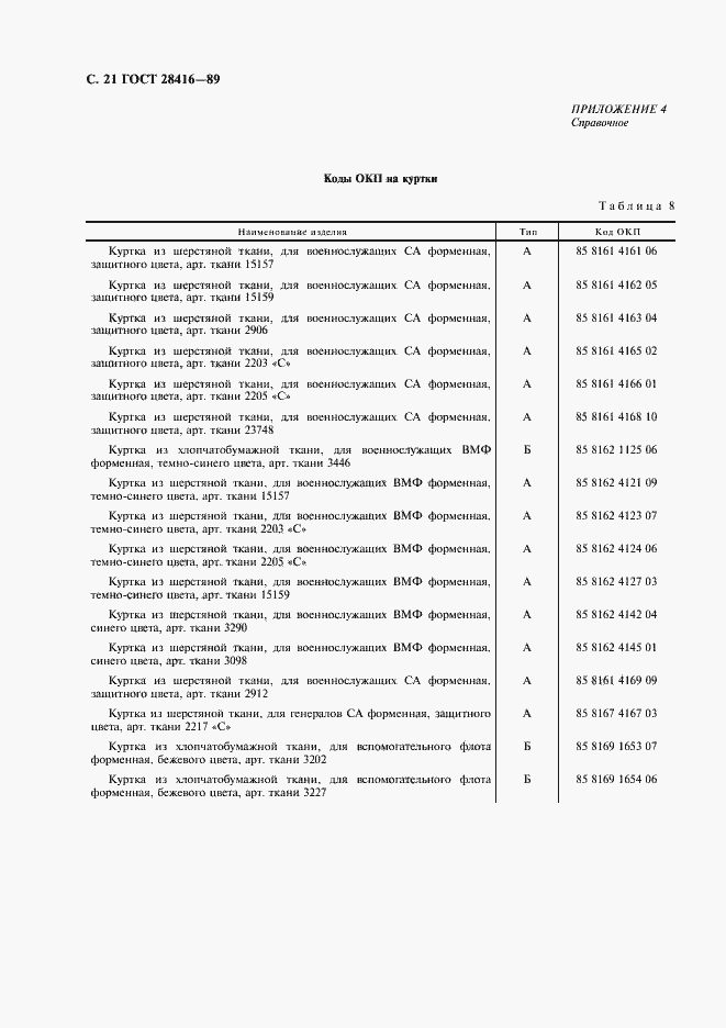 Страница 22 ГОСТ 28416-89