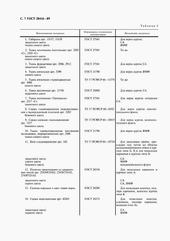 Страница 8 ГОСТ 28416-89