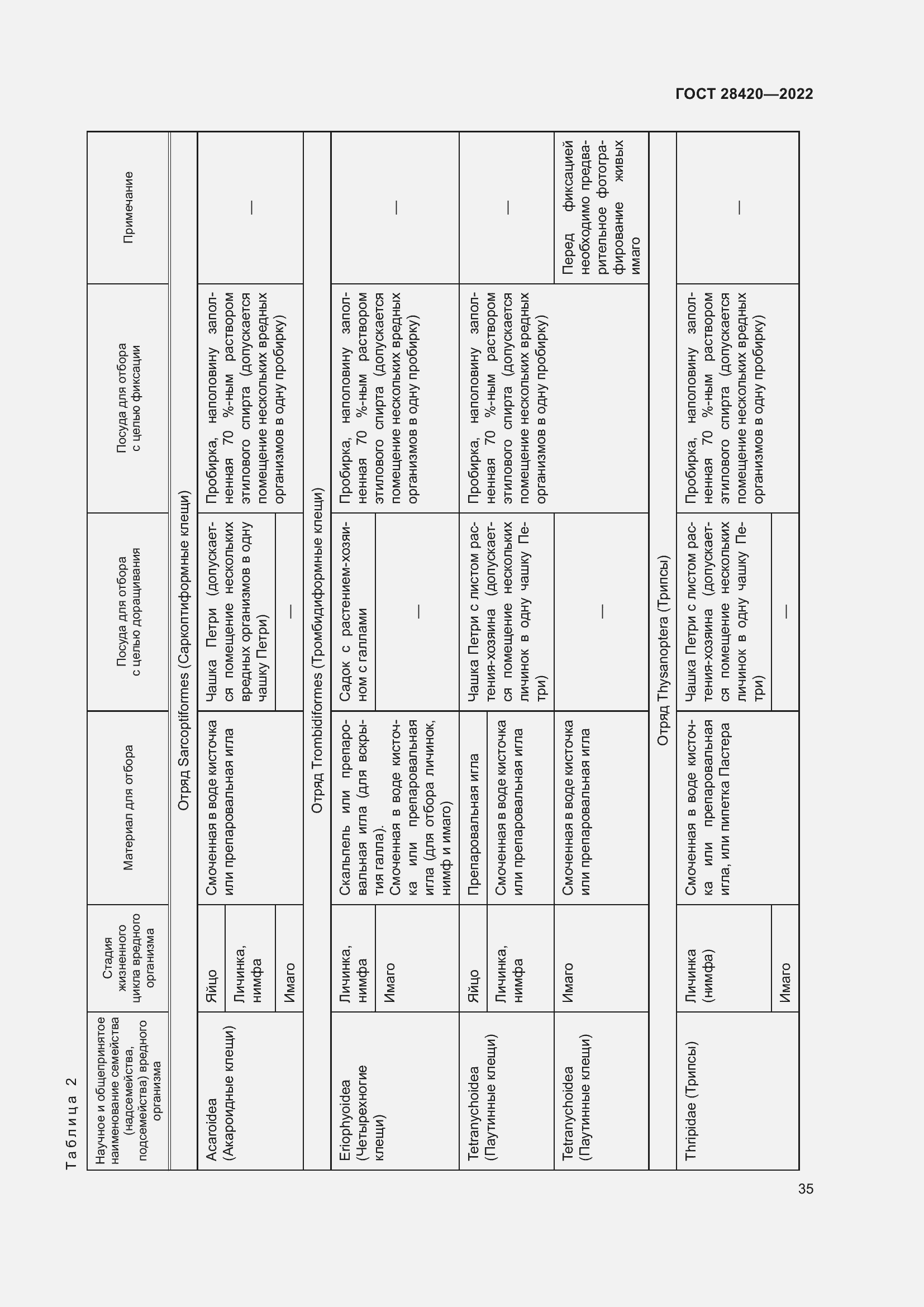 Страница 39 ГОСТ 28420-2022