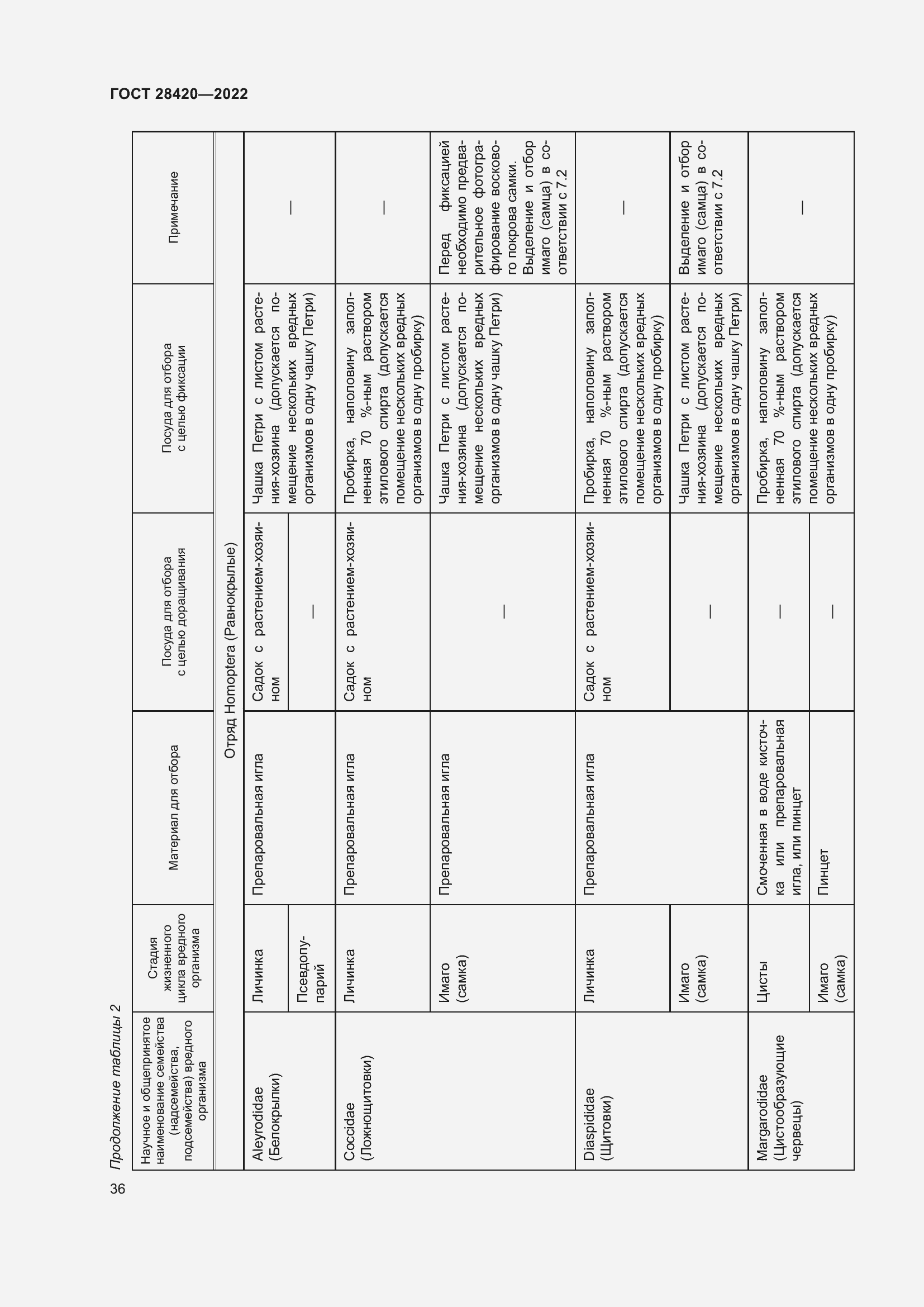 Страница 40 ГОСТ 28420-2022