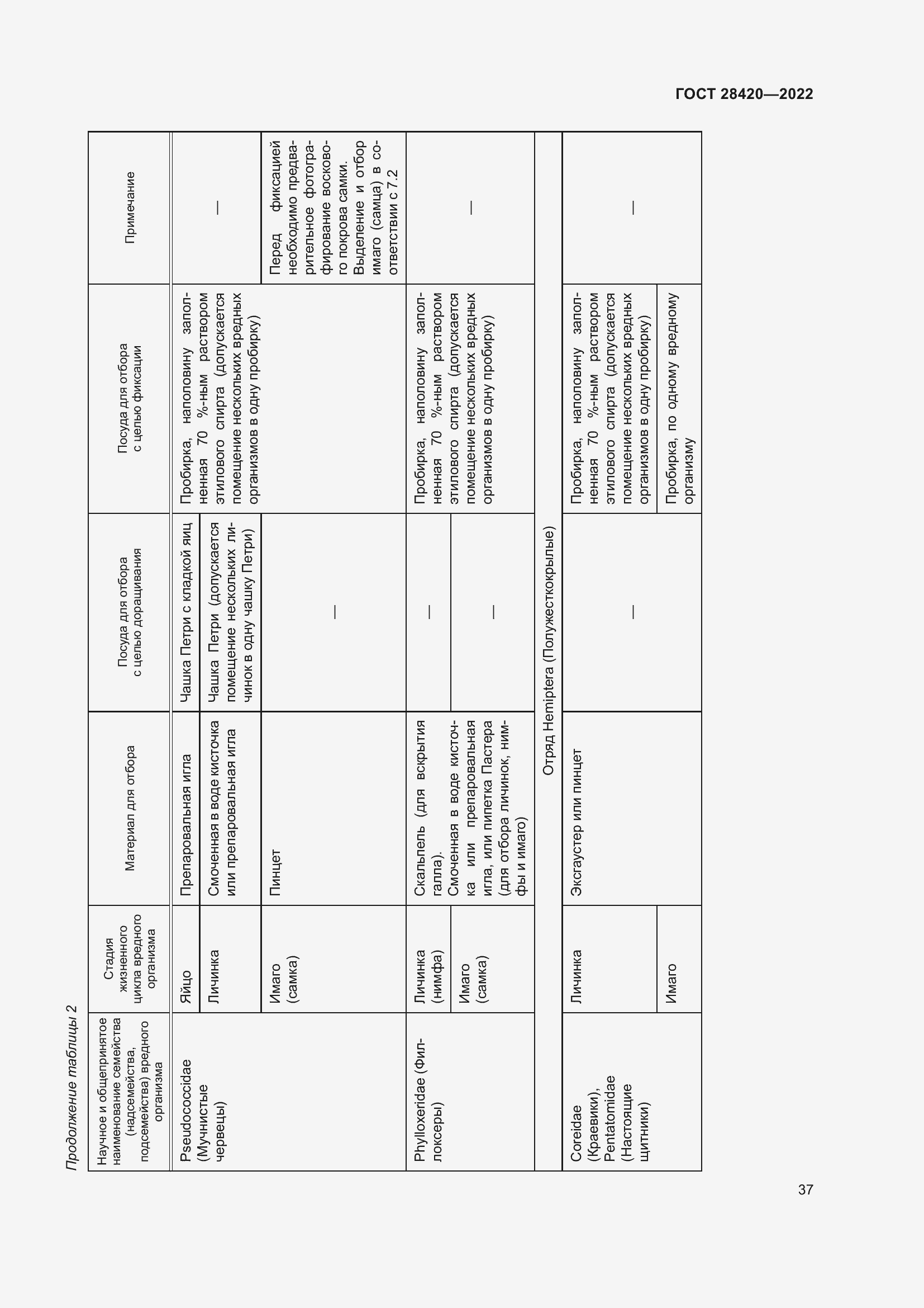 Страница 41 ГОСТ 28420-2022