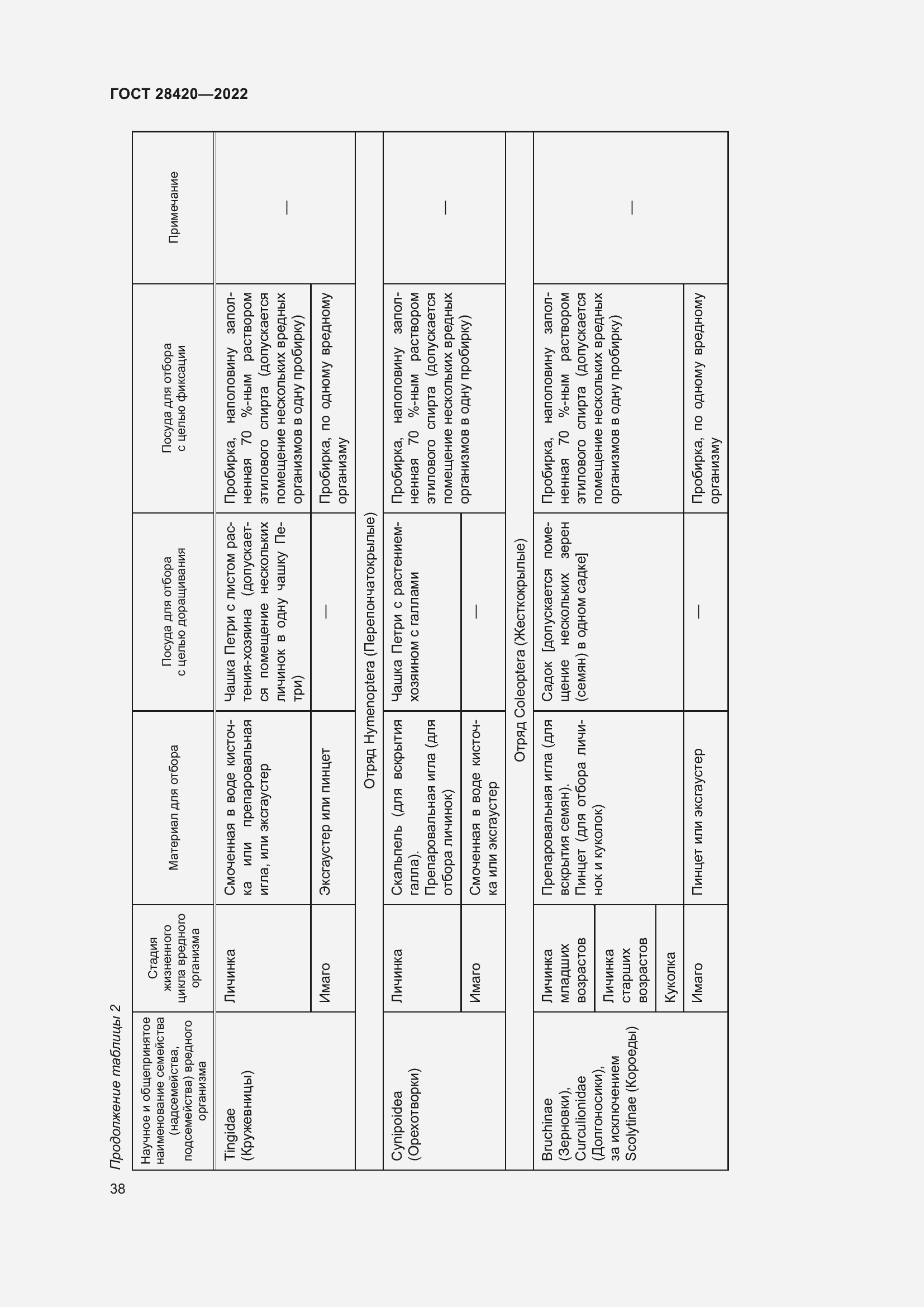 Страница 42 ГОСТ 28420-2022