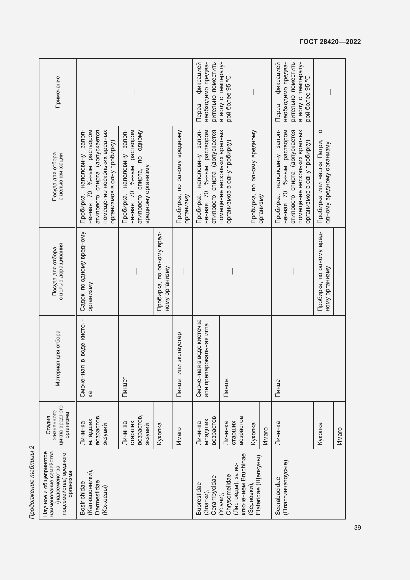Страница 43 ГОСТ 28420-2022