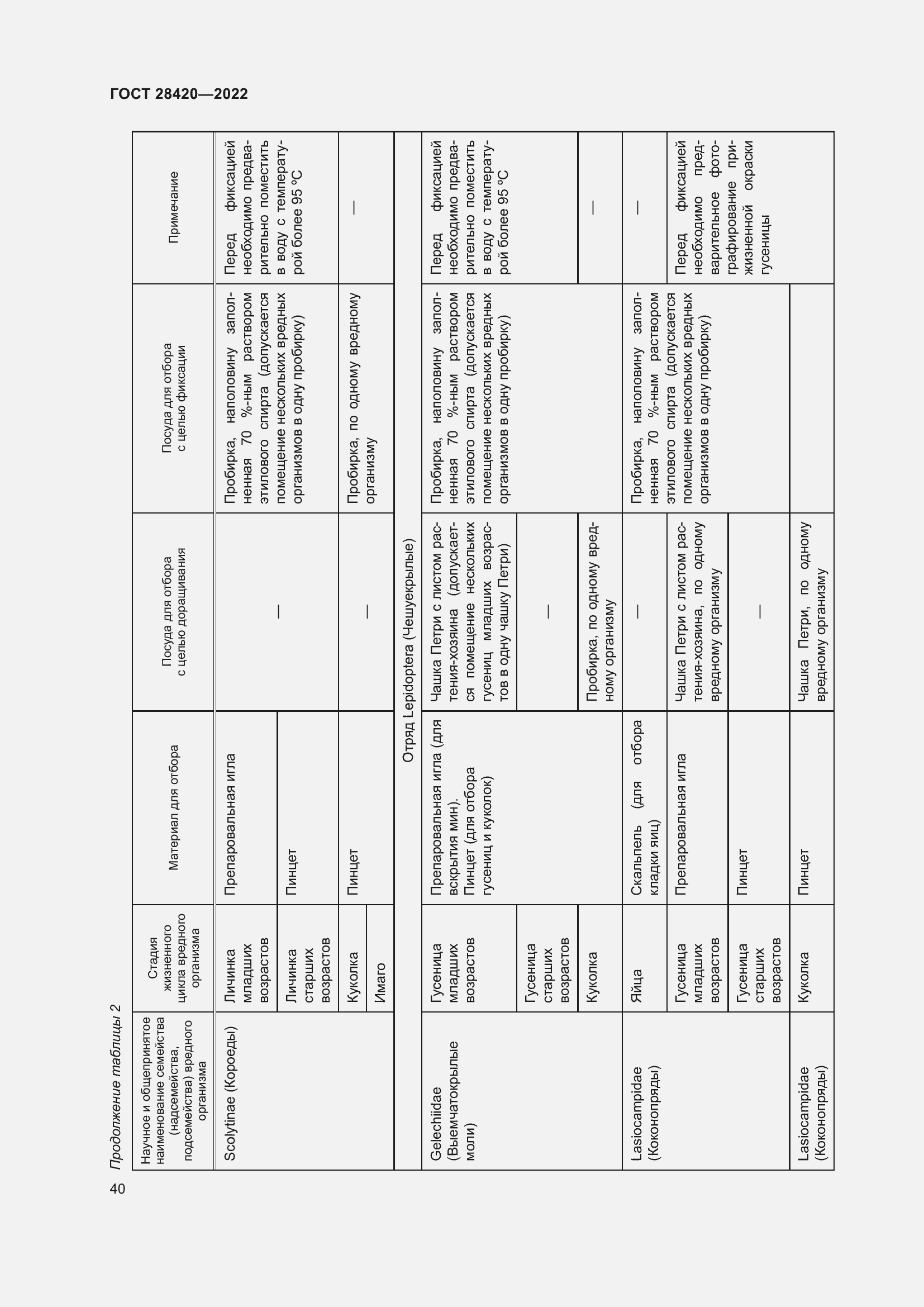 Страница 44 ГОСТ 28420-2022