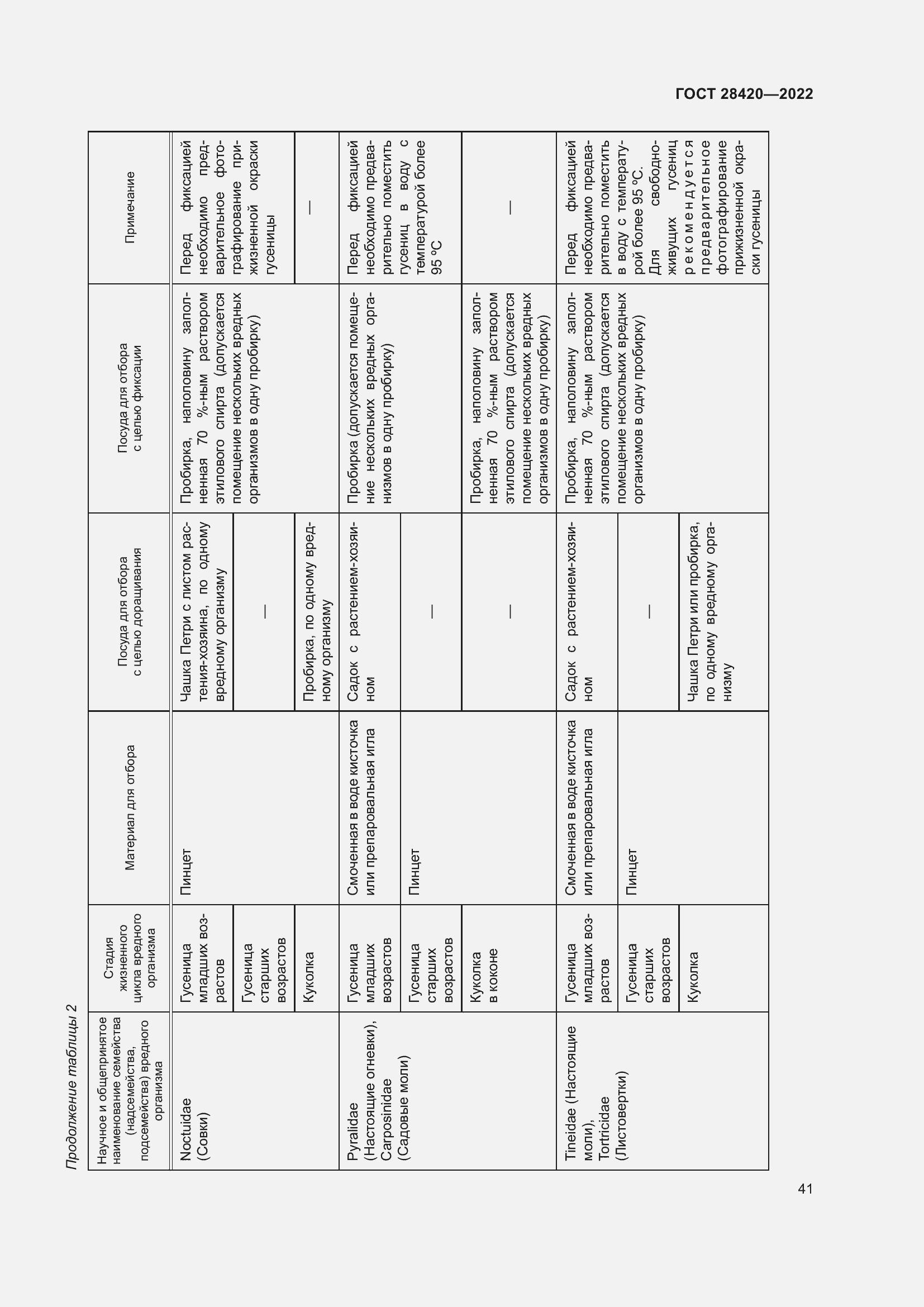 Страница 45 ГОСТ 28420-2022