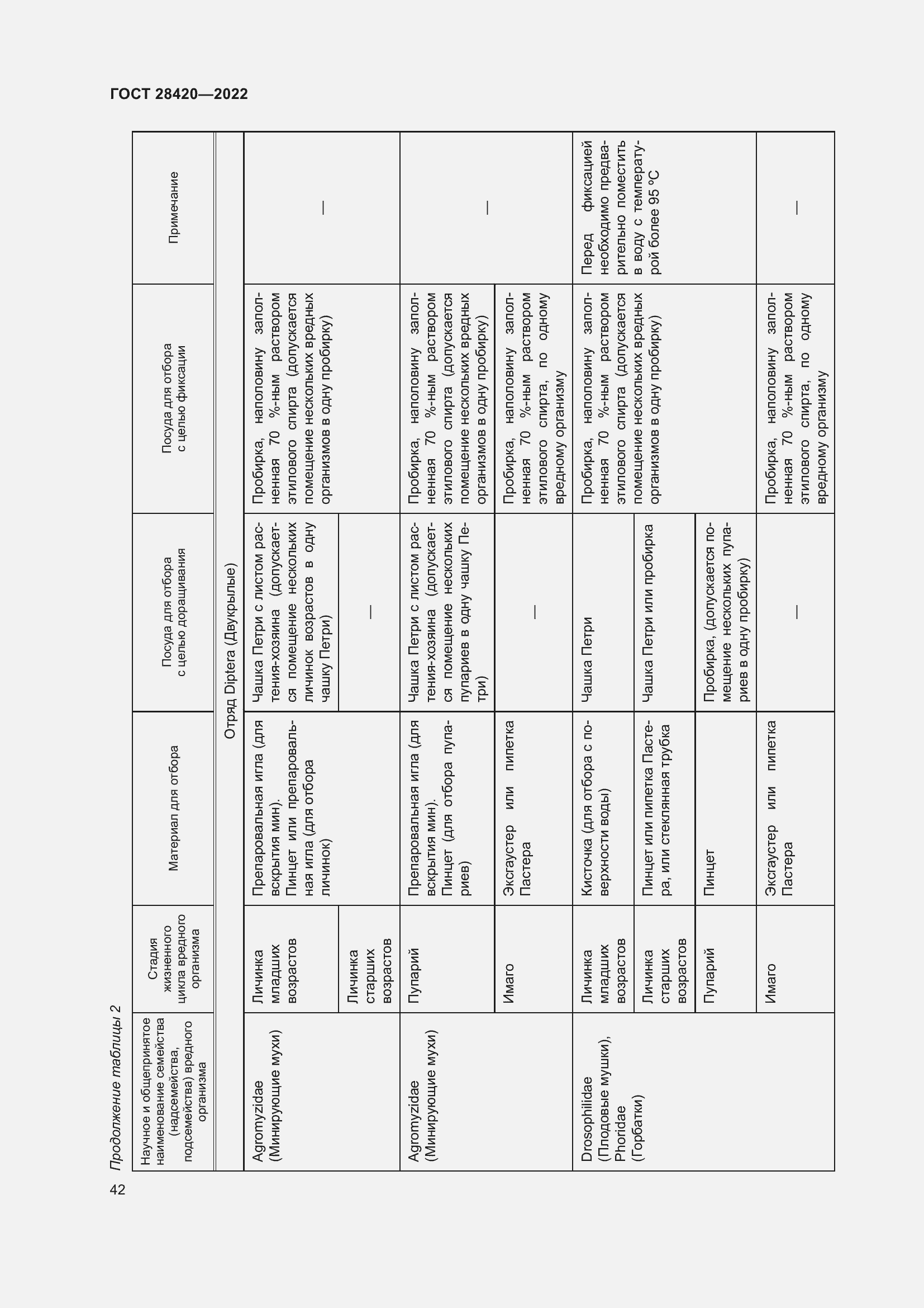 Страница 46 ГОСТ 28420-2022