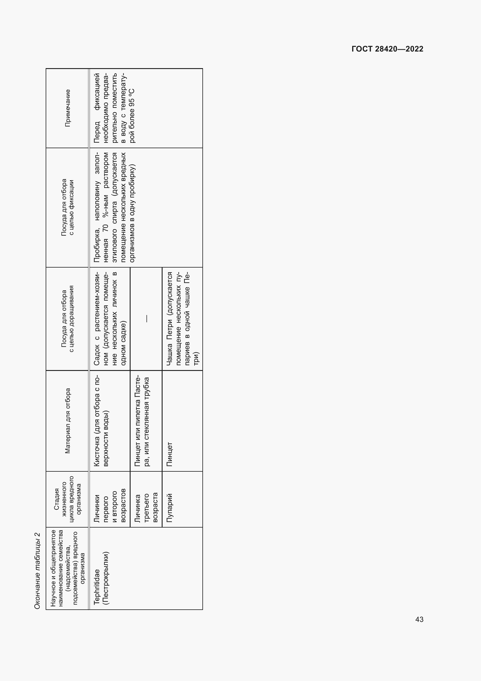 Страница 47 ГОСТ 28420-2022