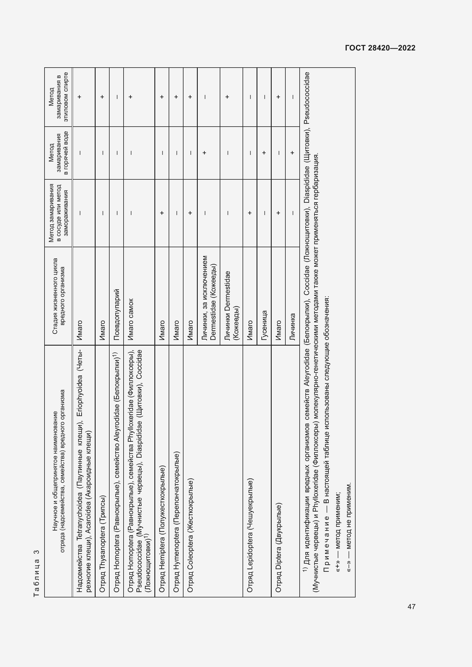 Страница 51 ГОСТ 28420-2022