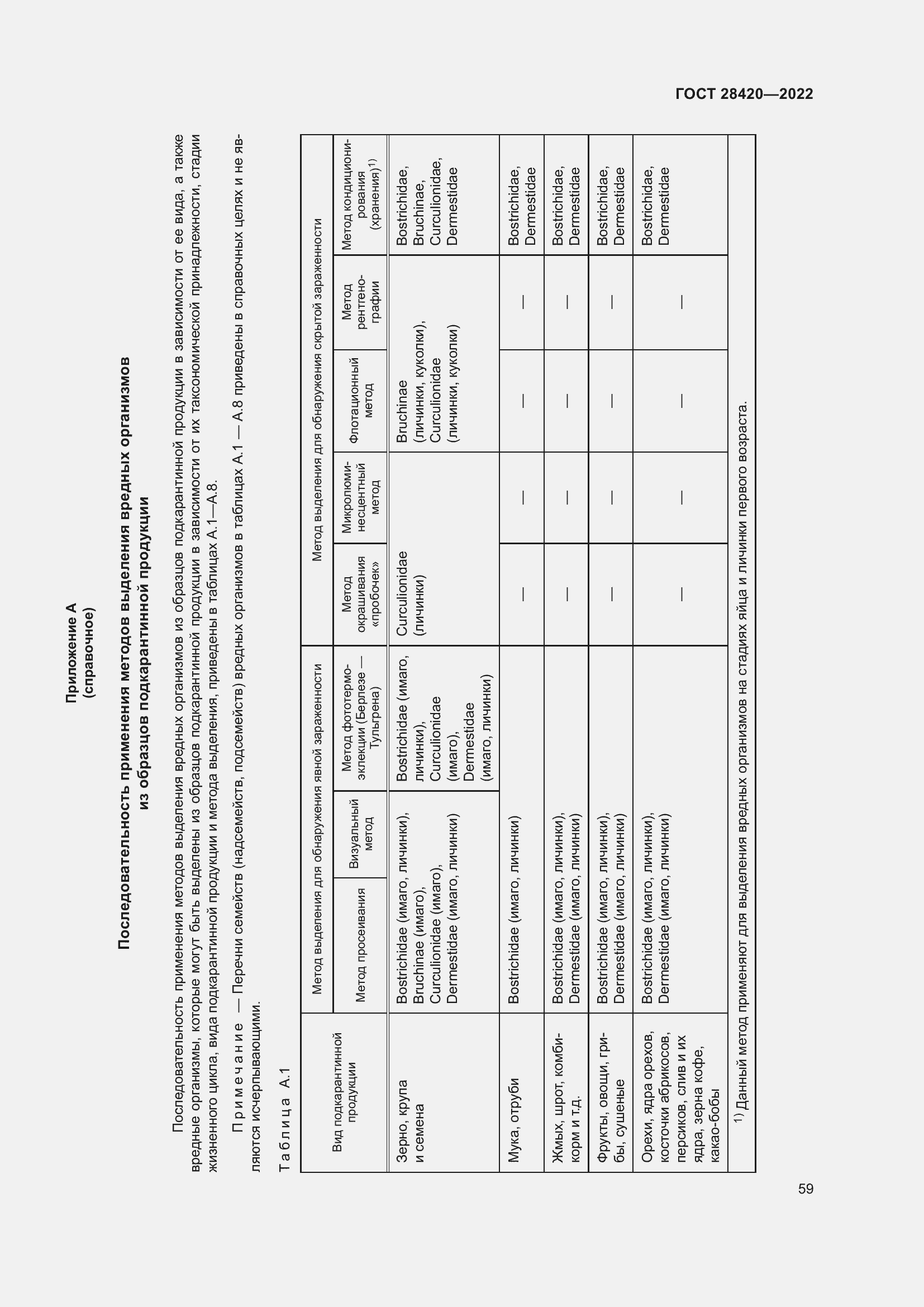 Страница 63 ГОСТ 28420-2022