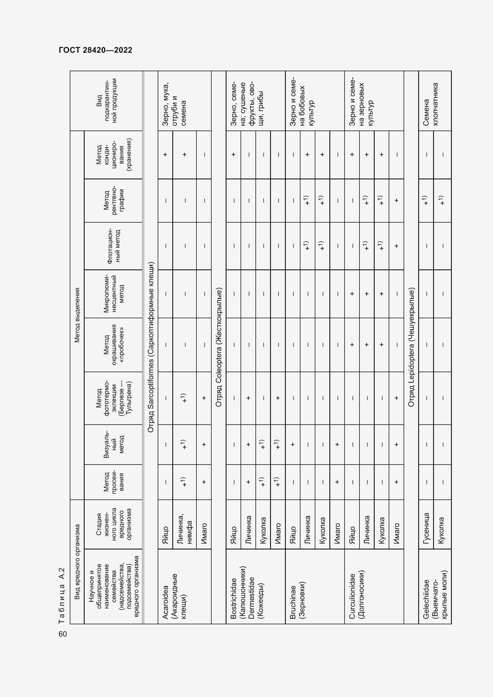Страница 64 ГОСТ 28420-2022