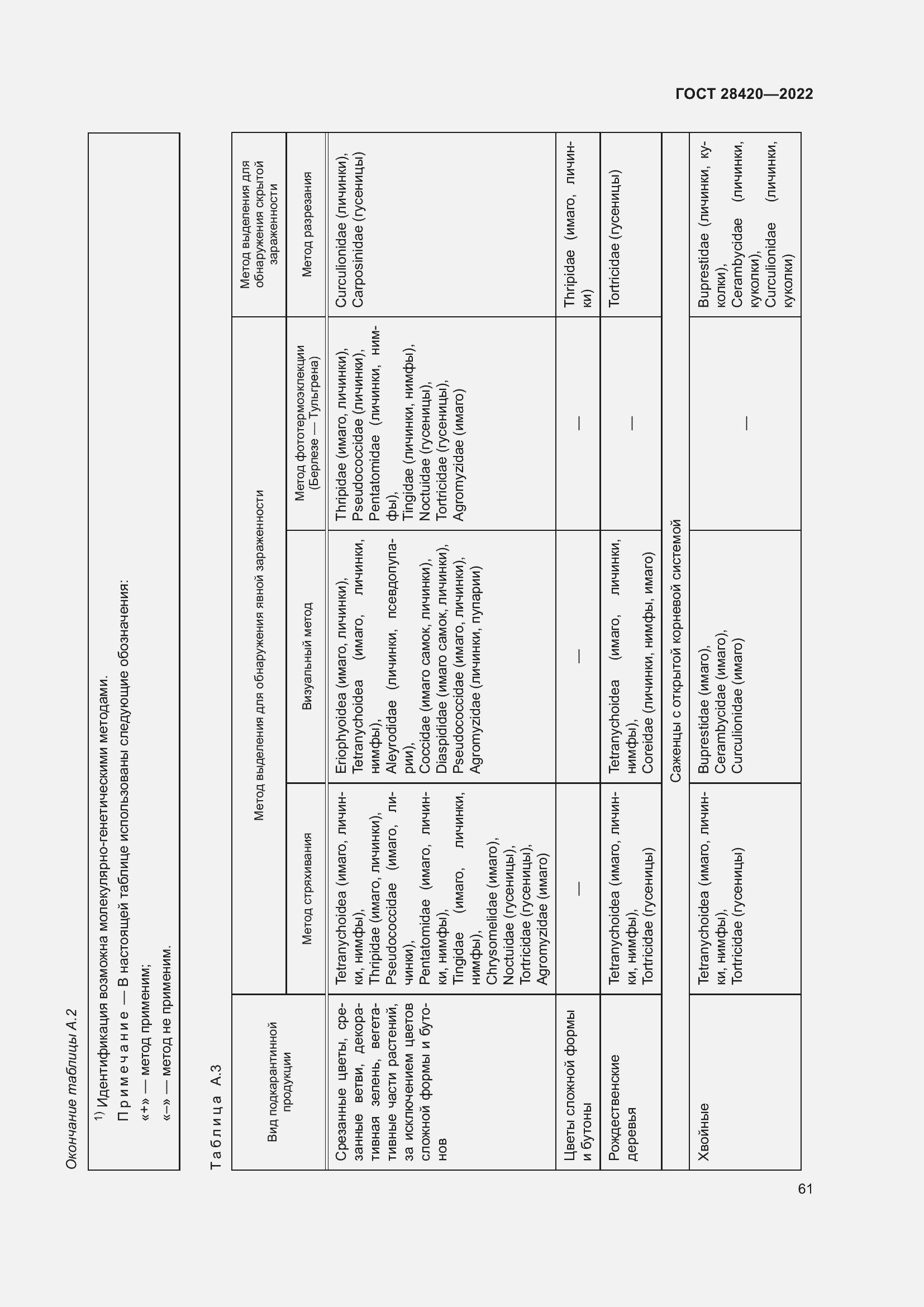 Страница 65 ГОСТ 28420-2022
