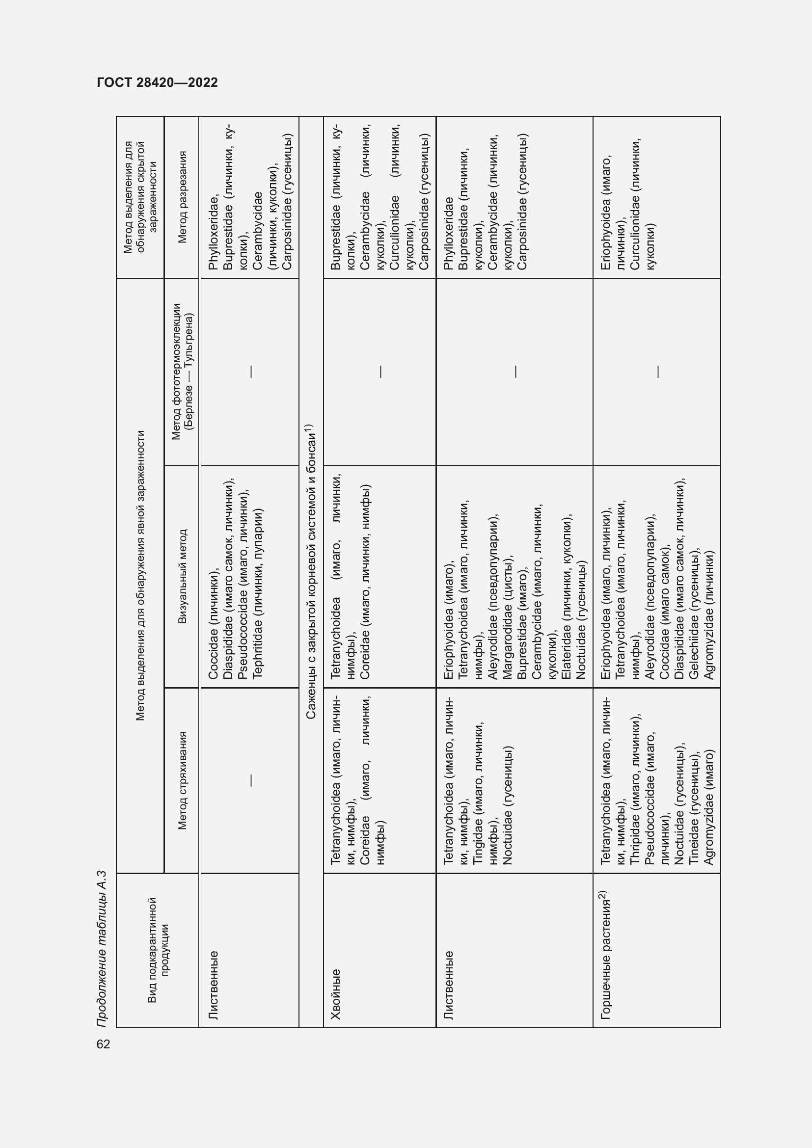 Страница 66 ГОСТ 28420-2022