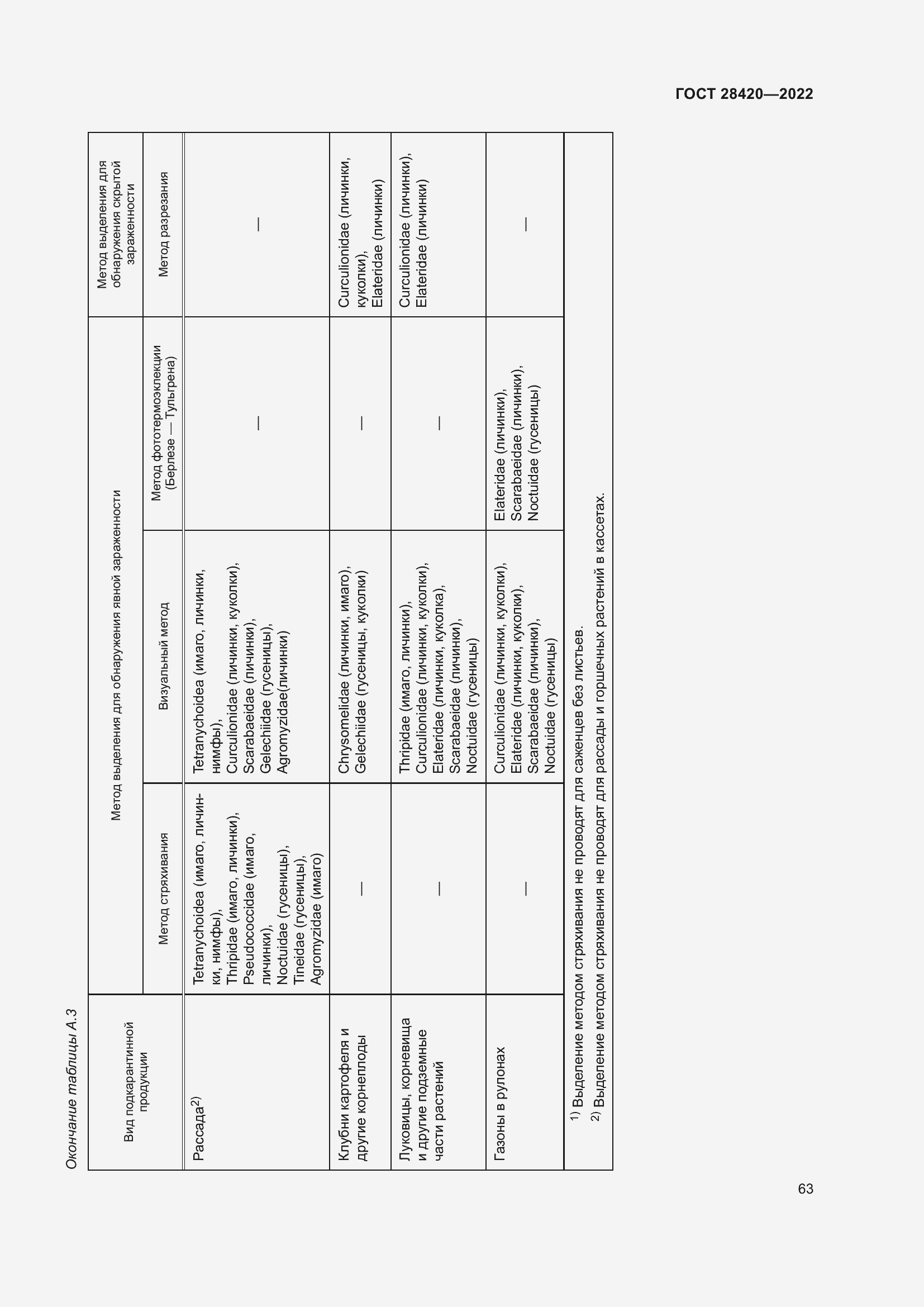 Страница 67 ГОСТ 28420-2022