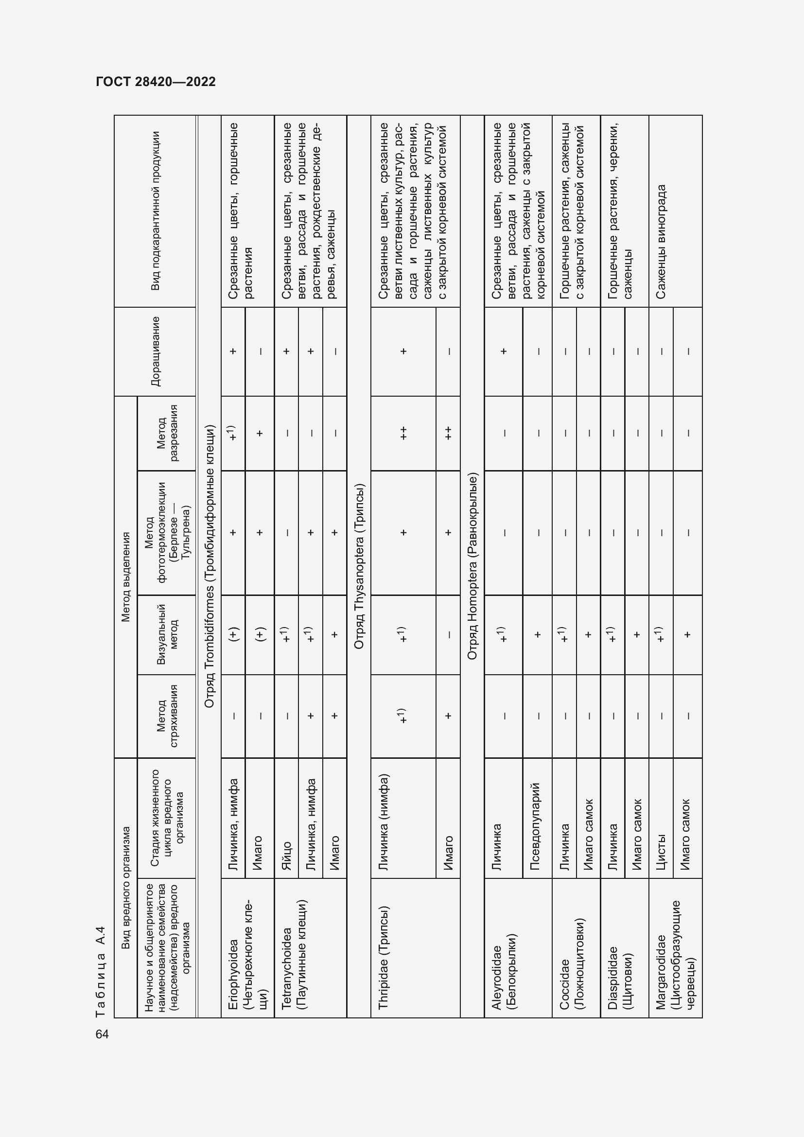 Страница 68 ГОСТ 28420-2022