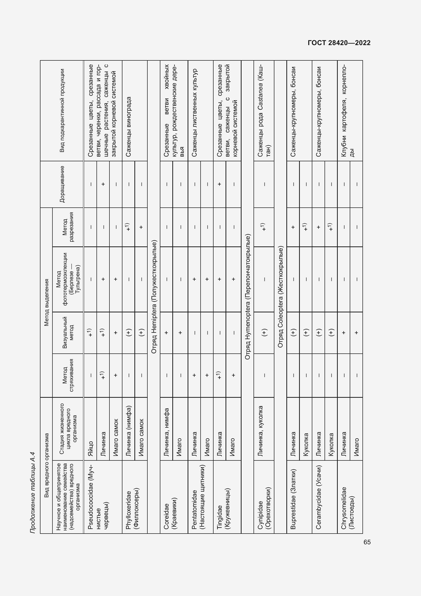 Страница 69 ГОСТ 28420-2022
