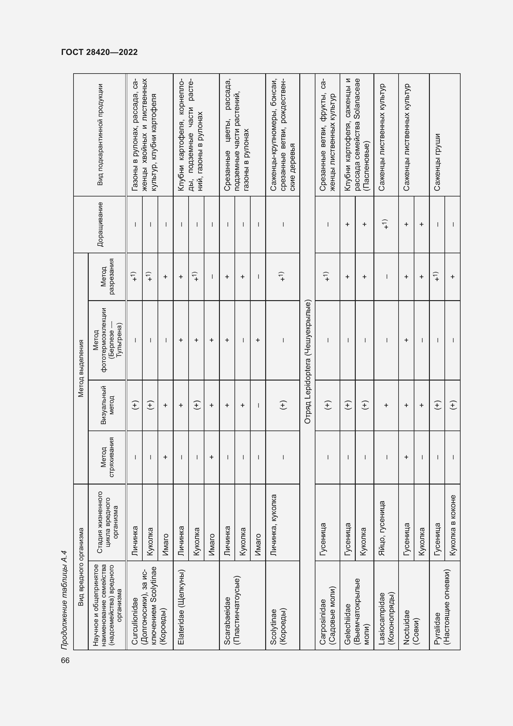 Страница 70 ГОСТ 28420-2022