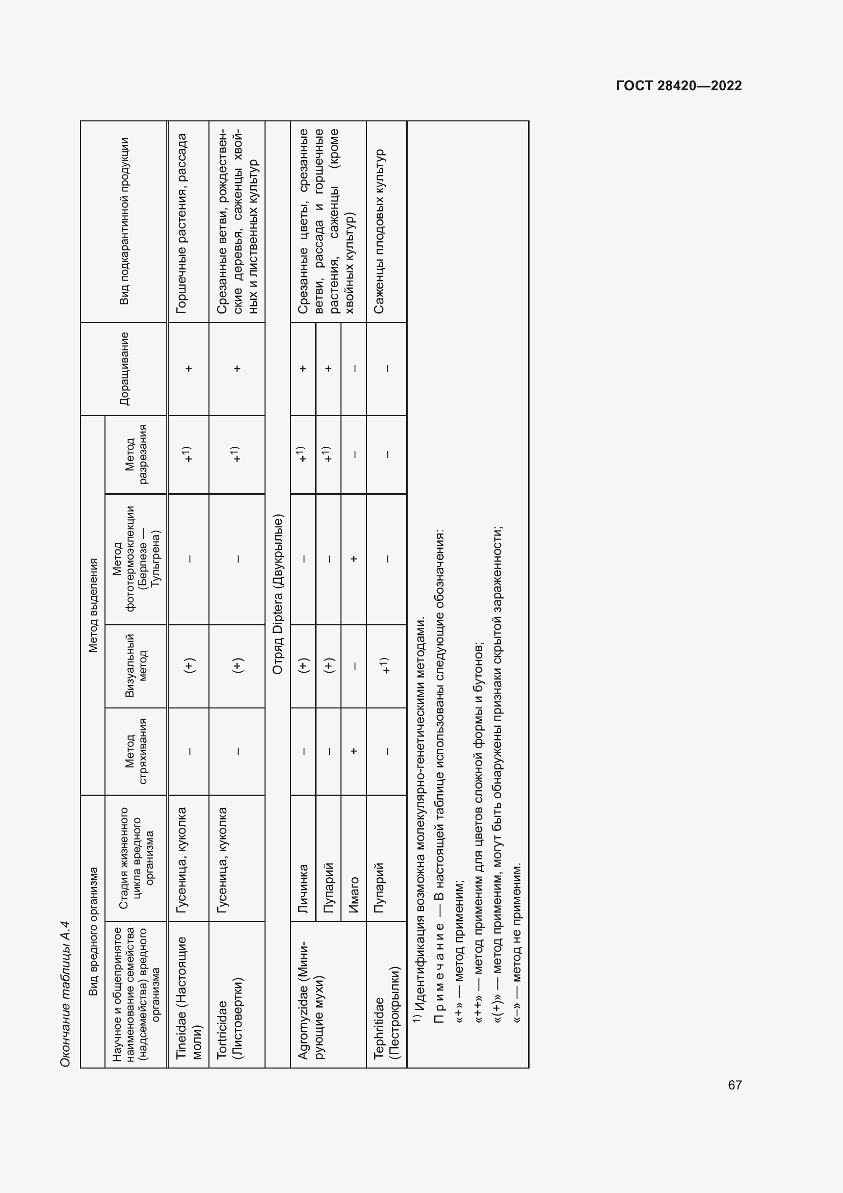 Страница 71 ГОСТ 28420-2022