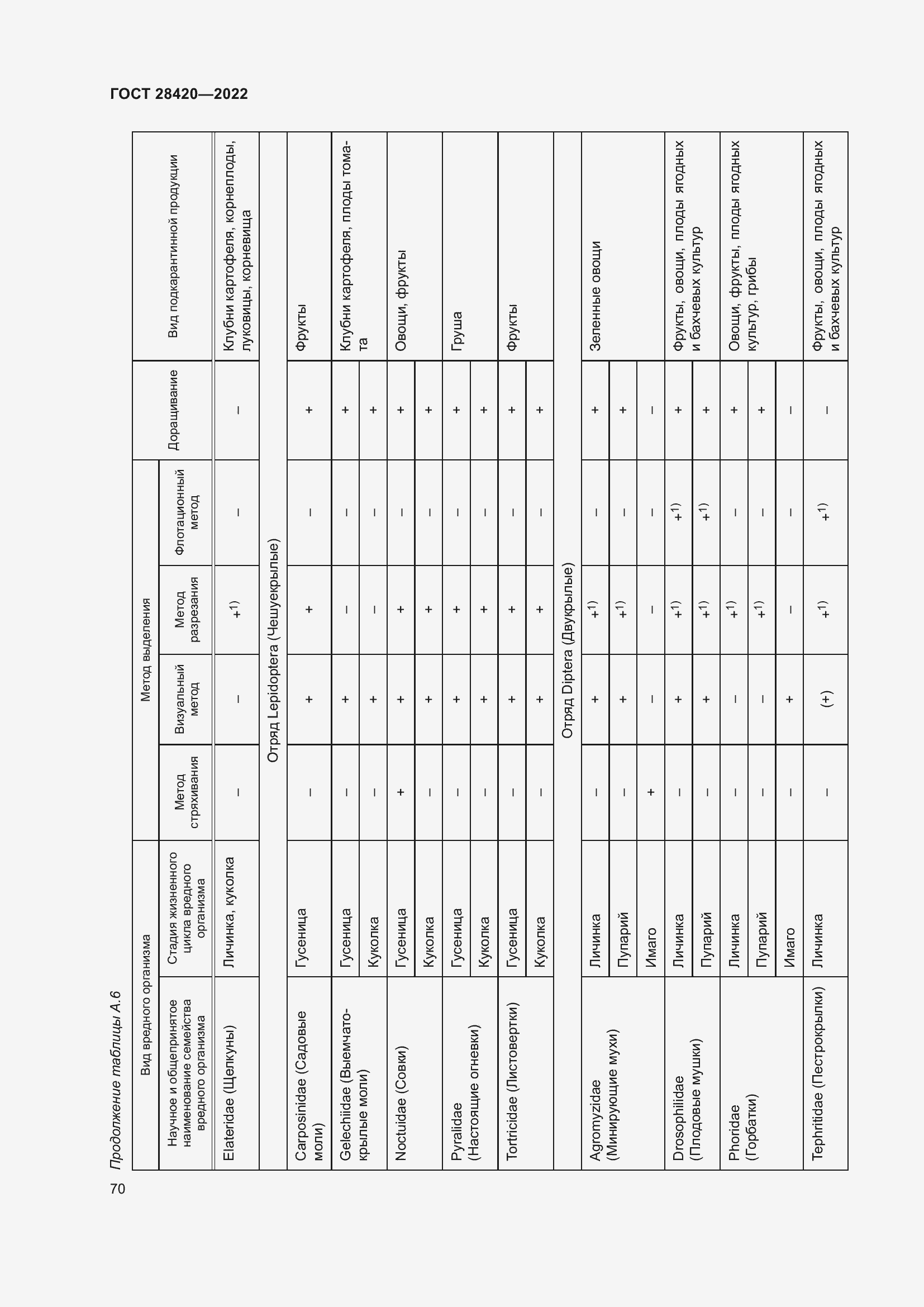 Страница 74 ГОСТ 28420-2022