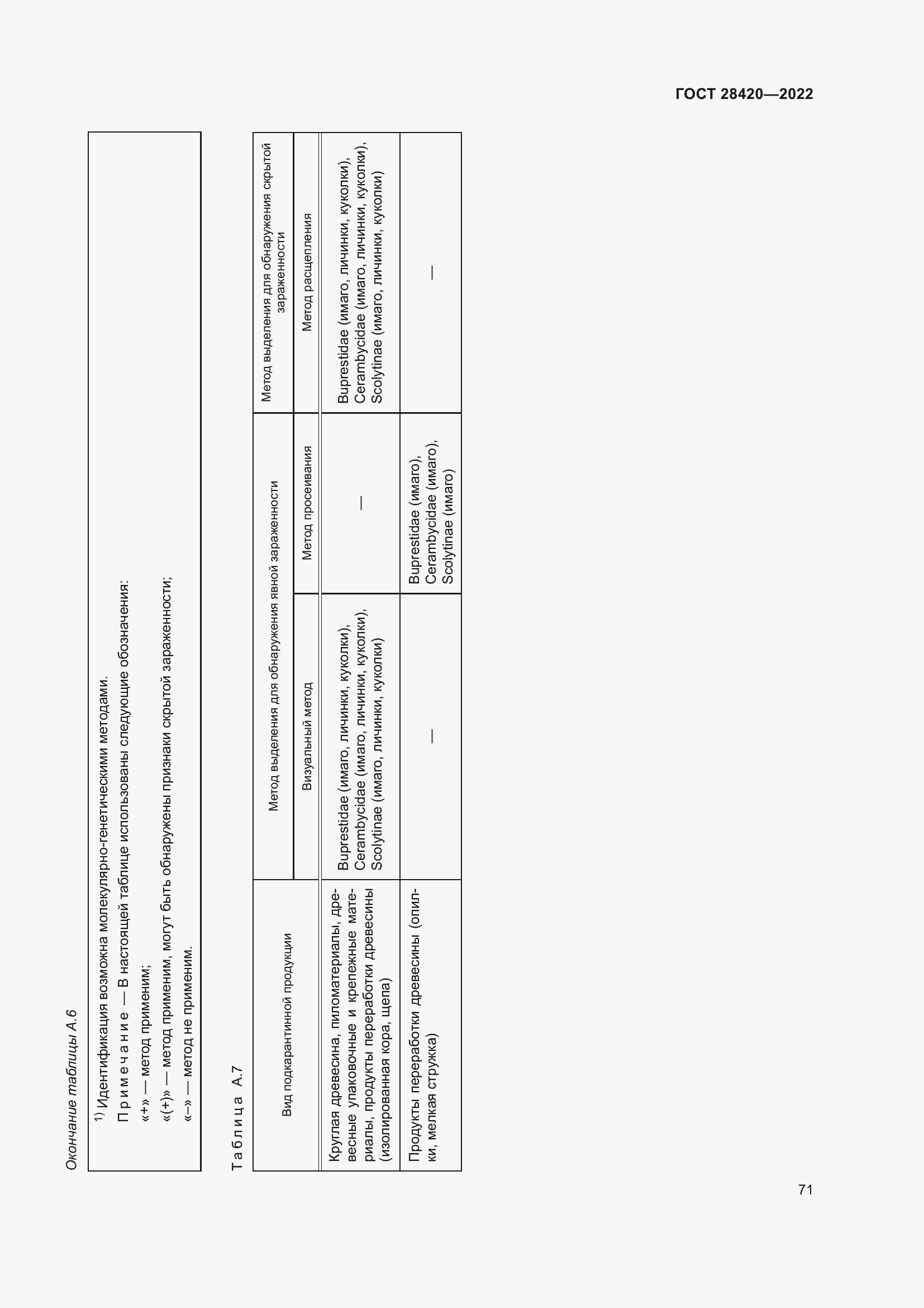 Страница 75 ГОСТ 28420-2022