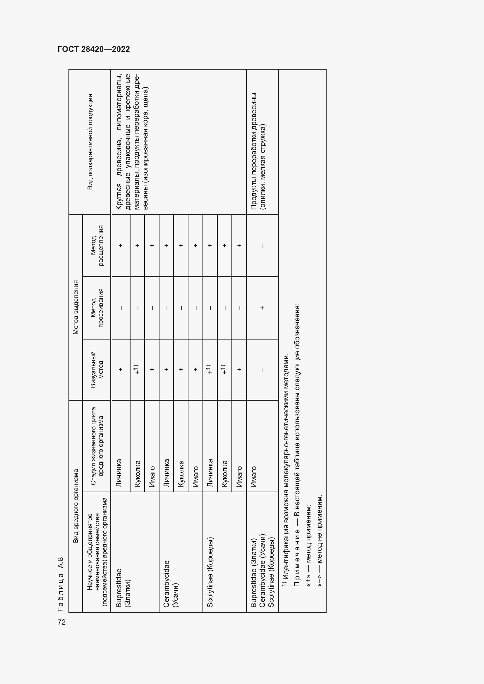 Страница 76 ГОСТ 28420-2022
