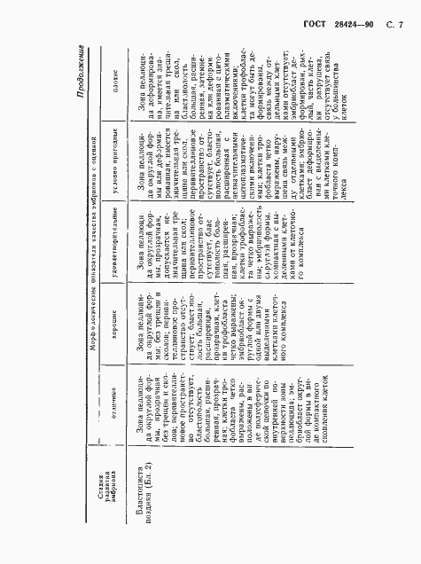 Страница 8 ГОСТ 28424-90