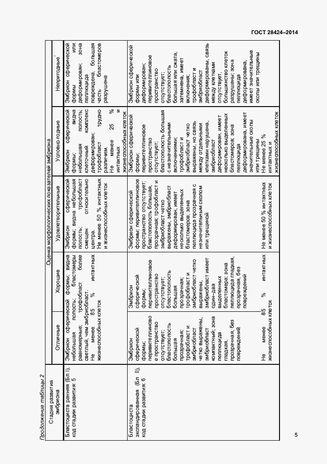 Страница 7 ГОСТ 28424-2014