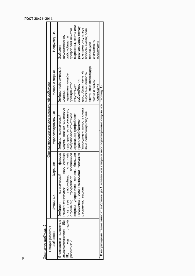 Страница 8 ГОСТ 28424-2014