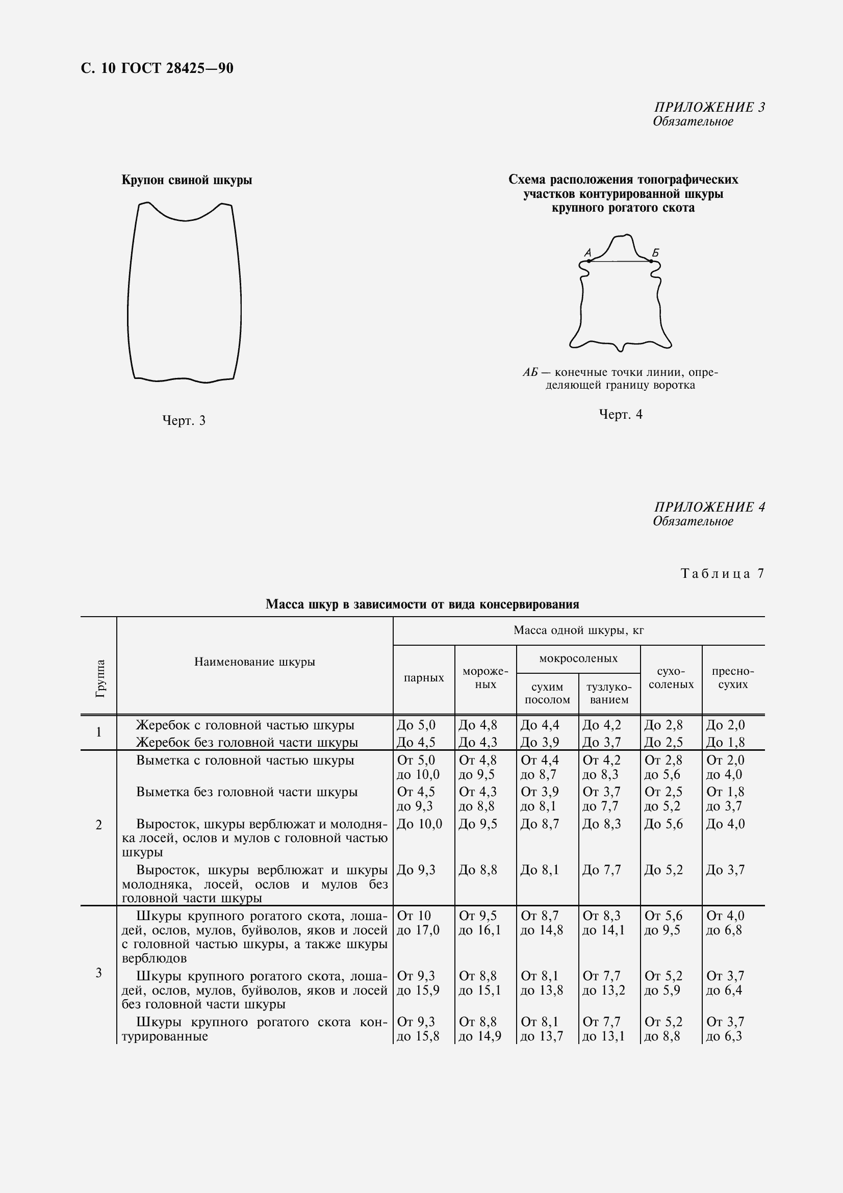 Страница 13 ГОСТ 28425-90