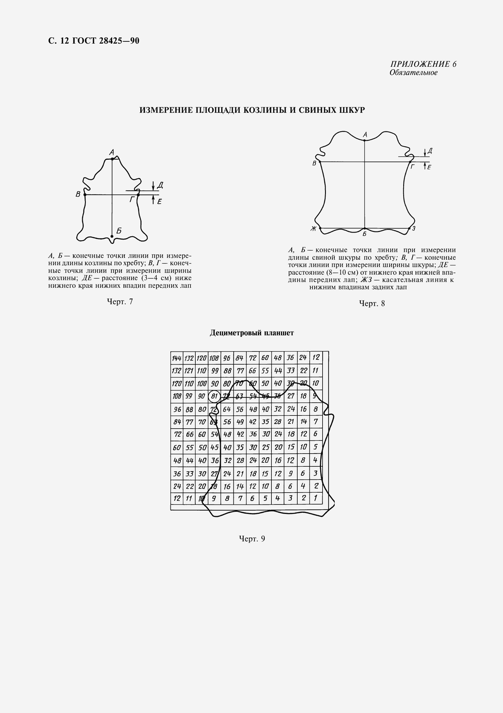 Страница 15 ГОСТ 28425-90