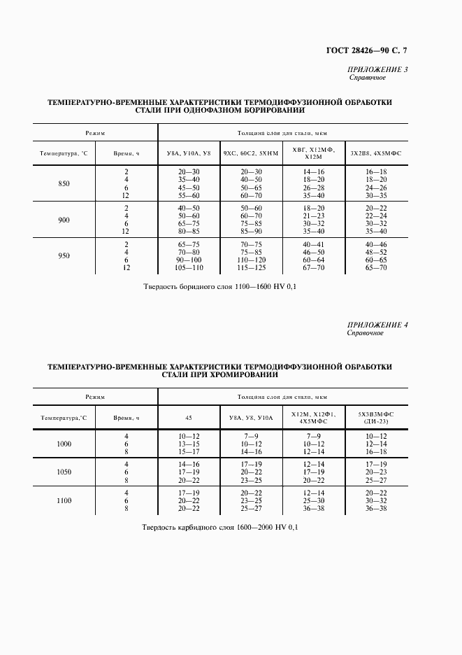 Страница 8 ГОСТ 28426-90